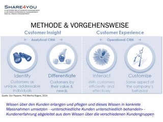 METHODE & VORGEHENSWEISE 
Quelle: Don Peppers, PhD Martha Rogers, 2014 
Wissen über den Kunden erlangen und pflegen und dieses Wissen in konkrete 
Massnahmen umsetzen - «unterschiedliche Kunden unterschiedlich behandeln» - 
Kundenerfahrung abgeleitet aus dem Wissen über die verschiedenen Kundengruppen 
5 
 