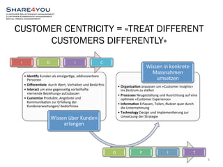 CUSTOMER CENTRICITY = «TREAT DIFFERENT 
CUSTOMERS DIFFERENTLY» 
6 
• Iden%fy 
Kunden 
als 
einzigar5ge, 
addressierbare 
Personen 
• Differen%ate 
durch 
Wert, 
Verhalten 
und 
Bedürfnis 
• Interact 
um 
eine 
gegensei5g 
vorteilhaDe 
«lernende 
Beziehung» 
aufzubauen 
• Customize 
Produkte, 
Angebote 
und 
Kommunika5on 
zur 
Erfüllung 
der 
Kundenerwartungen/-­‐bedürfnisse 
Wissen 
über 
Kunden 
erlangen 
Wissen 
in 
konkrete 
Massnahmen 
umsetzen 
• Organiza%on 
anpassen 
um 
«Customer 
Insights» 
ins 
Zentrum 
zu 
stellen 
• Processes 
Neugestaltung 
und 
Ausrichtung 
auf 
eine 
op5male 
«Customer 
Experience» 
• Informa%on 
Erfassen, 
Teilen, 
Nutzen 
quer 
durch 
die 
Unternehmung 
• Technology 
Design 
und 
Implemen5erung 
zur 
Umsetzung 
der 
Strategie 
I 
D 
I 
C 
O 
P 
I 
T 
 