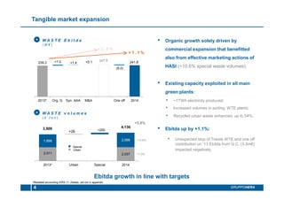 2,011 2,037
1,898
+200
2,098
+26
2013* Urban Special 2014
Tangible market expansion
4 GRUPPOHERA
• Organic growth solely driven by
commercial expansion that benefitted
also from effective marketing actions of
HASI (+10.6% special waste volumes).
• Existing capacity exploited in all main
green plants:
• Ebitda up by +1.1%:
Ebitda growth in line with targets
• Recycled urban waste enhanced, up to 54%.
• ~1TWh electricity produced;
+5.8%
+10.6%
3,908 4,136
Urban
Special
• Increased volumes in sorting, WTE plants;
• Unexpected stop of Trieste WTE and one off
contribution on ‘13 Ebitda from G.C. (3.3m€)
impacted negatively.
W A S T E E b i t d a
( M € )
+
W A S T E v o l u m e s
( k t o n )
+
239.3
247.8
241.8+7.0 +1.4 +0.1
(6.0)
2013* Org. G. Syn. AAA M&A One off 2014
+ 1 . 1 %
+ 3 , 5 %
+1.3%
*Restated accounting IFRS 11. Details set out in appendix
 