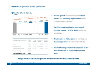 Regulated assets fully protected from volume fluctuation risks
N E T W O R K S E b i t d a
( M € )
5 GRUPPOHERA
• Visible growth underpinned by new Water
tariffs and efficiency improvements. New
connections still declining.
• Tariff increase benefit also from one off
revenue recovery of prior years (water and
electricity).
• M&A relates to AMGA Udine (6 months), and
Gorizia operations (Isontina and Est Reti).
• District Heating sole activity impacted by the
mild winter, due to exposure to volumes
sold.
Networks: portfolio’s best performer
Breakdown by business RAB
(b€)
Reg.
period
Concession
length
Allowed
returns
Water 1.36 ‘14-’15 ~2024 6.5%
Gas distribution 1.05 ‘14-’19 2015-2018 6.9%
Electricity distribution 0.34 ‘12-’15 ~2030 6.4%
District Heating 0.20
Total proprietary RAB 2.95
*Restated 2013 figures applying IFRS11 criteria in force starting from 1/1/2014
+
+ 1 2 . 9 %
+ 9 . 6 %
368.7
404.1 416.3
+12.8 +5.9 +16.7
+12.2
2013* Org. G. Syn. AAA M&A One off 2014
 