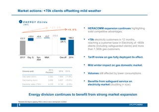 Market actions: +70k clients offsetting mild weather
E N E R G Y E b i t d a
( M € )
6 GRUPPOHERA
• HERACOMM expansion continues highlighting
solid competitive advantages.
• +70k electricity customers in 12 months,
reaching a customer base in Electricity of ~800k
clients (including safeguarded clients) and more
than 1,300k gas customers.
• Tariff review on gas fully deployed its effect.
• Mild winter impact on gas domestic market.
• Volumes still affected by lower consumptions.
• Benefits from safeguard service on
electricity market (doubling in size).
Energy division continues to benefit from strong market expansion
+
*Restated 2013 figures applying IFRS11 criteria in force starting from 1/1/2014
177.7
215.0
188.3
+33.2 +0.4 +3.7
(26.7)
2013* Org. G. Syn.
AAA
M&A One off 2014
+ 6 . 0 %
+ 2 1 . 0 %
Volume sold
2013
Restated
2014 Ch.%
Gas sales (bcm) 2.202 1.809 (17.8%)
Gas trading (bcm) 0.956 0.807 (15.6%)
Electricity sales (TWh) 9.378 9.136 (2.6%)
 