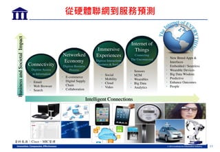 11
BusinessandSocietalImpact
Intelligent Connections
• Email
• Web Browser
• Search
Connectivity
Digitize Access
to Information • Social
• Mobility
• Cloud
• Video
Immersive
Experiences
Digitize Interactions
(Business & Social)
• E-commerce
• Digital Supply
Chain
• Collaboration
Networked
Economy
Digitize Business
Process • Sensors
• M2M
• Wearables
• Big Data
• Analytics
Internet of
Things
Connecting
The Unconnected • New Breed Apps &
Interfaces
• Embedded / Seamless
• Wearable Devices
• Big Data Wisdom
• Predictive
• Enhance Outcomes
• People
資料來源：Cisco，MIC整理
從硬體聯網到服務預測
 
