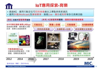 20
IoT應用 索-育樂
• 透過4G 用行動定 即時 播適合之 點 商家資訊
• 用多播(Multicast) 擴增 境 展Live、廣告或教育等多元商業活動
2016
(未來) 4G智慧育樂服務 – 服務多播 擴增實境
20142012 2017 2018 2019 2020
台中市樂活漫 ‧璀璨山城App
旅 資訊 覽、最新觀 活動
訊息、客製 旅 服務等 時空 覽文史教育多播影音+社群即時訊息 播
行動定 單播->多播 行動寬頻 AR擴增實境
(現在) 各縣市智慧育樂服務
行動高雄旅 Ａpp
活動 旅 點資訊、行程
建議、急難救助資訊等
Ex: 故宫博物院結合AR 境的
互動 戲、虛擬文物互動展示
LBS 引院區 置
Ex: 蘇州移動智慧旅
提供票務線上購買、 點地圖
定 、 播 點 商家優惠等
資料來源：MIC，2015年4月
 