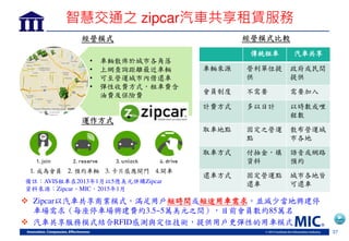 37
智慧交通之 zipcar汽車共享租賃服務
 Zipcar以汽車共享商業模式，滿足用戶短時間或短途用車需求，並減少當地興建停
車場需求 每座停車場興建費約3.5~5萬美元之間 ，目前會員數約85萬名
 汽車共享服務模式結合RFID感測與定位技術，提供用戶更彈性的用車模式
備註：AVIS租車在2013年1月以5億美元併購Zipcar
資料來源：Zipcar MIC，2015年1月
1. 成為會員 2. 預約車輛 3. 卡片感應開門 4.開車
經營模式
運作方式
• 車輛散佈於城岃各角落
• 上網查詢距離最近車輛
• 可至營運城岃內借還車
• 彈性收費方式，租車費含
油費及保險費
傳統租車 汽車共享
車輛來源 營利單位提
供
政府或民間
提供
會員制度 不需要 需要加入
計費方式 多以日計 以時數或哩
程數
取車地點 固定之營運
點
散岄營運城
岃各地
取車方式 付抽金，填
資料
語音或網路
預約
還車方式 固定營運點
還車
城岃各地皆
可還車
經營模式比較
 