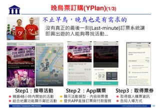 38
沒有 正的最後一刻(Last-minute)訂票系統讓
即 出 的人能夠尋找活動…
 精選48 時 開始的活動
 結合地圖 能顯示鄰近活動
Step1：搜尋活動 Step２：App購票 Step3：取得票券
 顯示活動類型、 容 票價
 提供APP直接訂票 付款服務
 得個人購票資訊
 告知入場方式
晚鳥票訂購(YPlan)(1/3)
不止早鳥，晚鳥也是有需求的
 
