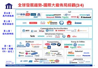 6
全球發展趨勢-國際大廠佈局綜觀(3/4)
IT IoT
第四 ：
應用與服務
第三 ：
運算與儲崊
Communications Services Providers
Infrastructure /Gateway
第二 ：
通訊與網路
Healthcare Transportation Energy & Utilities
Smart Home Consumer Industrial
Semiconductors ODM/OEM
第一 ：
物件 硬體
OS 協定
資料來源：
Gartner，MIC
 