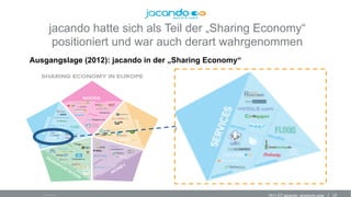 101511-DT jacando_sharecon.pptx
jacando hatte sich als Teil der „Sharing Economy“
positioniert und war auch derart wahrgenommen
•  Quelle: Sharely, Mila, jacando
Ausgangslage (2012): jacando in der „Sharing Economy“
 