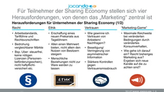 61511-DT jacando_sharecon.pptx
Für Teilnehmer der Sharing Economy stellen sich vier
Herausforderungen, von denen das „Marketing“ zentral ist
•  Quelle: jacando
Herausforderungen für Unternehmen der Sharing Economy (1/2)
Recht
•  Arbeitsstandards,
Tariflöhne und
Rechtsvorschriften
•  Bedrohung
vergleichbarer Märkte
•  Bsp. Uber: steuerfrei,
keine nötigen
Lizenzen (Personen-
beförderungsschein),
nicht haftpflicht-
versichert etc.
Ethik
•  Erschaffung eines
neuen Prekariats aus
Tagelöhnern
•  Allen einen Mehrwert
bieten, nicht allein den
Nutzen von Besitzern
steigern
•  Menschliche
Beziehungen nicht zur
Ware werden zu
lassen
Vertrauen
•  Wie gewinne ich
Vertrauen von
Anbietern/
Nachfragern?
•  Beseitigung/
Verringerung von
asymmetrischer
Information
•  Stärkere Kontrollen
gegen
Vertrauensmissbrauch
“Marketing-Game”
•  Maximale Reichweite
bei veränderten
Bedingungen durch
verändertes
Konsumverhalten,
•  Wie gehe ich darauf
ein? Reicht bisheriges
Marketing aus?
Ergeben sich neue
Kanäle auf die zu
achten sind?
 