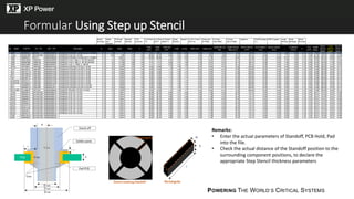 POWERING THE WORLD’S CRITICAL SYSTEMS
Formular Using Step up Stencil
Stencil
thickness
Solder
pad
diameter
PCB hole
diameter
Standoff
diameter
PCB
thickness
π/4*(Dhole
²)*h
π/4*(Dle
ad²)*h
π/4*(Dhole²-
Dlead²)*h
(Dpad-
Dlead)/2
Dlead/2 0.215*r²*2π(0.2
234*r+a)
Vhole rest +
(2*Vfillet)
2*(Vhole
rest+Vfillet)
2*(Vhole
rest+2*Vfillet)
Vpaste/ ts 2*SQRT(Vpaste
/ π)
SQRT*(Vpaste) Length
Rectangl
e
Width
Rectangle
Stencil
thickness
No. Model PCB PN FS - P/N SAP - P/N Description ts Dpad Dhole Dlead h
Vhole
(mm³)
Vlead
(mm³)
Vhole rest
(mm³)
r (mm) a (mm) Vfillet (mm³) Vtotal (mm³)
Vpaste with one
fillet
Vpaste with two
fillets (mm³)
Stencil opening
(mm²)
Circle Dstencil
(mm)
Square Lstencil
(mm)
l
w (defause
0.5mm)
h
Vcut
(mm³)
Vpaste
design
Stencil
opening
design
Circle
Dstencil
design
Square
Lstencil
design
0 MP 10000844C1 251014 IN60000048264 STANDOFFS SWAGE 1/4-HEX 6-32 X 1/8 BRS NICKEL PLATE
0.17 2.6 1.1 0.7 1.5 1.42 0.58 0.85 0.95 0.35 0.69 2.22 3.07 4.44 26.09 5.77 5.11 4.67 0.50 0.17 3.17 7.61 44.76 7.55 6.69
1 Flex 10010814B0 29-0100-002 IN60000006319 STANDOFF 6-32 1/4L 1/4 DIA 0.13 6.80 4.85 4.78 1.60 29.56 28.70 0.86 1.01 2.39 3.60 8.07 8.93 16.14 124.14 12.58 11.14 7.72 0.50 0.13 4.02 20.15 155.03 14.05 12.45
2 MP 10000844C1 251014 IN60000048264 STANDOFFS SWAGE 1/4-HEX 6-32 X 1/8 BRS NICKEL PLATE
0.13 7.2 4.8514 4.76 1.60 29.56 28.46 1.10 1.22 2.38 5.33 11.76 12.87 23.53 181.00 15.18 13.45 10.33 0.50 0.13 5.37 28.90 222.33 16.83 14.91
3 MP 10002195D0 10000708 IN60000035550 STANDOFF 4-40 X .250L X .187 OD SWAGE 0.13 6.5 3.7338 3.68 1.60 17.51 17.01 0.50 1.41 1.84 5.78 12.07 12.57 24.14 185.70 15.38 13.63 11.65 0.50 0.13 6.06 30.20 232.29 17.20 15.24
4 MP 10000679B0 10000708 IN60000035550 STANDOFF 4-40 X .250L X .187 OD SWAGE 0.13 6.5 3.7338 3.68 1.60 17.51 17.01 0.50 1.41 1.84 5.78 12.07 12.57 24.14 185.70 15.38 13.63 11.65 0.50 0.13 6.06 30.20 232.29 17.20 15.24
5 MP 10002338B1 10000745 IN60000032257 STANDOFF 4-40 X .1560L X .188 OD 0.13 6.5 3.7338 3.68 1.60 17.51 17.01 0.50 1.41 1.84 5.78 12.07 12.57 24.14 185.70 15.38 13.63 11.65 0.50 0.13 6.06 30.20 232.29 17.20 15.24
6 Flex 10014380-C 10001663 IN60000014336 STANDOFFS SWAGE 3/16 OD X 1/8 M3 0.13 6.5 3.6576 3.53 1.60 16.80 15.65 1.15 1.49 1.77 6.24 13.64 14.79 27.28 209.82 16.35 14.49 12.69 0.50 0.13 6.60 33.88 260.58 18.22 16.14
7 LP 10001263-E 10001663 IN60000014336 STANDOFFS SWAGE 3/16 OD X 1/8 M3 0.13 6.5 3.6576 3.53 1.60 16.80 15.65 1.15 1.49 1.77 6.24 13.64 14.79 27.28 209.82 16.35 14.49 12.69 0.50 0.13 6.60 33.88 260.58 18.22 16.14
8 LP 10001277-D1 10001663 IN60000014336 STANDOFFS SWAGE 3/16 OD X 1/8 M3 0.13 6.5 3.6576 3.53 1.60 16.80 15.65 1.15 1.49 1.77 6.24 13.64 14.79 27.28 209.82 16.35 14.49 12.69 0.50 0.13 6.60 33.88 260.58 18.22 16.14
9 LP 10001296-D1 10001663 IN60000014336 STANDOFFS SWAGE 3/16 OD X 1/8 M3 0.13 6.5 3.6576 3.53 1.60 16.80 15.65 1.15 1.49 1.77 6.24 13.64 14.79 27.28 209.82 16.35 14.49 12.69 0.50 0.13 6.60 33.88 260.58 18.22 16.14
10 LP 10001309-D1 10001663 IN60000014336 STANDOFFS SWAGE 3/16 OD X 1/8 M3 0.13 6.5 3.6576 3.53 1.60 16.80 15.65 1.15 1.49 1.77 6.24 13.64 14.79 27.28 209.82 16.35 14.49 12.69 0.50 0.13 6.60 33.88 260.58 18.22 16.14
11 LP 10001801-D 10001663 IN60000014336 STANDOFFS SWAGE 3/16 OD X 1/8 M3 0.13 6.5 3.6576 3.53 1.60 16.80 15.65 1.15 1.49 1.77 6.24 13.64 14.79 27.28 209.82 16.35 14.49 12.69 0.50 0.13 6.60 33.88 260.58 18.22 16.14
12 GFR1K5 10007070-C 10001663 IN60000014336 STANDOFFS SWAGE 3/16 OD X 1/8 M3 0.13 6.5 3.6576 3.53 1.60 16.80 15.65 1.15 1.49 1.77 6.24 13.64 14.79 27.28 209.82 16.35 14.49 12.69 0.50 0.13 6.60 33.88 260.58 18.22 16.14
13 HPU1K5 10010646-C1 10001663 IN60000014336 STANDOFFS SWAGE 3/16 OD X 1/8 M3 0.13 6.5 3.6576 3.53 1.60 16.80 15.65 1.15 1.49 1.77 6.24 13.64 14.79 27.28 209.82 16.35 14.49 12.69 0.50 0.13 6.60 33.88 260.58 18.22 16.14
14 LP 10004600D1 10001664 IN60000013017 STANDOFFS SWAGE 3/16 OD X 3/16 M3 0.13 6.5 3.6576 3.53 1.60 16.80 15.65 1.15 1.49 1.77 6.24 13.64 14.79 27.28 209.82 16.35 14.49 12.69 0.50 0.13 6.60 33.88 260.58 18.22 16.14
15 LP 10004652-C1 10001664 IN60000013017 STANDOFFS SWAGE 3/16 OD X 3/16 M3 0.13 6.5 3.6576 3.53 1.60 16.80 15.65 1.15 1.49 1.77 6.24 13.64 14.79 27.28 209.82 16.35 14.49 12.69 0.50 0.13 6.60 33.88 260.58 18.22 16.14
16 CCL400 10014999-B 10017247 IN60000028404 STANDOFF SWAGE 4.75 OD X 3.5 M3 0.13 6.5 3.6576 3.53 1.60 16.80 15.65 1.15 1.49 1.77 6.24 13.64 14.79 27.28 209.82 16.35 14.49 12.69 0.50 0.13 6.60 33.88 260.58 18.22 16.14
17 Flex 10004205-K 29-0100-002 IN60000006319 STANDOFF 6-32 1/4L 1/4 DIA 0.13 7.2 4.8514 4.78 1.60 29.56 28.70 0.86 1.21 2.39 5.26 11.38 12.25 22.76 175.10 14.94 13.23 10.08 0.50 0.13 5.24 28.01 215.44 16.57 14.68
18 Flex 10004503-G 29-0100-002 IN60000006319 STANDOFF 6-32 1/4L 1/4 DIA 0.13 7.2 4.8514 4.78 1.60 29.56 28.70 0.86 1.21 2.39 5.26 11.38 12.25 22.76 175.10 14.94 13.23 10.08 0.50 0.13 5.24 28.01 215.44 16.57 14.68
19 Flex 10004892-E 29-0100-002 IN60000006319 STANDOFF 6-32 1/4L 1/4 DIA 0.13 7.2 4.8514 4.78 1.60 29.56 28.70 0.86 1.21 2.39 5.26 11.38 12.25 22.76 175.10 14.94 13.23 10.08 0.50 0.13 5.24 28.01 215.44 16.57 14.68
20 Flex 10009046-D 29-0100-002 IN60000006319 STANDOFF 6-32 1/4L 1/4 DIA 0.13 7.2 4.8514 4.78 1.60 29.56 28.70 0.86 1.21 2.39 5.26 11.38 12.25 22.76 175.10 14.94 13.23 10.08 0.50 0.13 5.24 28.01 215.44 16.57 14.68
21 Flex 10009047-E 29-0100-002 IN60000006319 STANDOFF 6-32 1/4L 1/4 DIA 0.13 7.2 4.8514 4.78 1.60 29.56 28.70 0.86 1.21 2.39 5.26 11.38 12.25 22.76 175.10 14.94 13.23 10.08 0.50 0.13 5.24 28.01 215.44 16.57 14.68
22 Flex 10010526-A 29-0100-002 IN60000006319 STANDOFF 6-32 1/4L 1/4 DIA 0.13 7.2 4.8514 4.78 1.60 29.56 28.70 0.86 1.21 2.39 5.26 11.38 12.25 22.76 175.10 14.94 13.23 10.08 0.50 0.13 5.24 28.01 215.44 16.57 14.68
23 Flex 10016717-B 29-0100-002 IN60000006319 STANDOFF 6-32 1/4L 1/4 DIA 0.13 7.2 4.8514 4.78 1.60 29.56 28.70 0.86 1.21 2.39 5.26 11.38 12.25 22.76 175.10 14.94 13.23 10.08 0.50 0.13 5.24 28.01 215.44 16.57 14.68
24 Flex 10016719-B 29-0100-002 IN60000006319 STANDOFF 6-32 1/4L 1/4 DIA 0.13 7.2 4.8514 4.78 1.60 29.56 28.70 0.86 1.21 2.39 5.26 11.38 12.25 22.76 175.10 14.94 13.23 10.08 0.50 0.13 5.24 28.01 215.44 16.57 14.68
25 Flex 10024380-A 29-0100-002 IN60000006319 STANDOFF 6-32 1/4L 1/4 DIA 0.13 7.2 4.8514 4.78 1.60 29.56 28.70 0.86 1.21 2.39 5.26 11.38 12.25 22.76 175.10 14.94 13.23 10.08 0.50 0.13 5.24 28.01 215.44 16.57 14.68
26 Flex 10024373-A 29-0100-002 IN60000006319 STANDOFF 6-32 1/4L 1/4 DIA 0.13 7.2 4.8514 4.78 1.60 29.56 28.70 0.86 1.21 2.39 5.26 11.38 12.25 22.76 175.10 14.94 13.23 10.08 0.50 0.13 5.24 28.01 215.44 16.57 14.68
27 MP 10002159-C1 29-0100-046 IN60000029332 0.13 7.2 4.8514 4.78 1.60 29.56 28.70 0.86 1.21 2.39 5.26 11.38 12.25 22.76 175.10 14.94 13.23 10.08 0.50 0.13 5.24 28.01 215.44 16.57 14.68
28 MP 10000090C0 29-0100-046 IN60000029332 0.13 7.2 4.8514 4.78 1.60 29.56 28.70 0.86 1.21 2.39 5.26 11.38 12.25 22.76 175.10 14.94 13.23 10.08 0.50 0.13 5.24 28.01 215.44 16.57 14.68
Remarks:
• Enter the actual parameters of Standoff, PCB Hold, Pad
into the file.
• Check the actual distance of the Standoff position to the
surrounding component positions, to declare the
appropriate Step Stencil thickness parameters
 