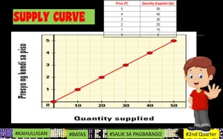 #KAHULUGAN #BATAS #SALIK SA PAGBABAGO #2nd Quarter
 