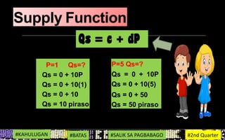 Supply Function
P=1 Qs=?
• Qs = 0 + 10P
• Qs = 0 + 10(1)
• Qs = 0 + 10
• Qs = 10 piraso
P=5 Qs=?
Qs = 0 + 10P
Qs = 0 + 10(5)
Qs = 0 + 50
Qs = 50 piraso
#KAHULUGAN #BATAS #SALIK SA PAGBABAGO #2nd Quarter
 