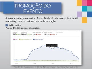 PROMOÇÃO DO
            EVENTO
A maior estratégia era online. Temos facebook, site do evento e email
marketing como os maiores pontos de interação.
    /y2b.curitiba
Pico de 143.776 pessoas alcançadas.




        Youth to Business | 10 de Novembro | Realização: AIESEC
 