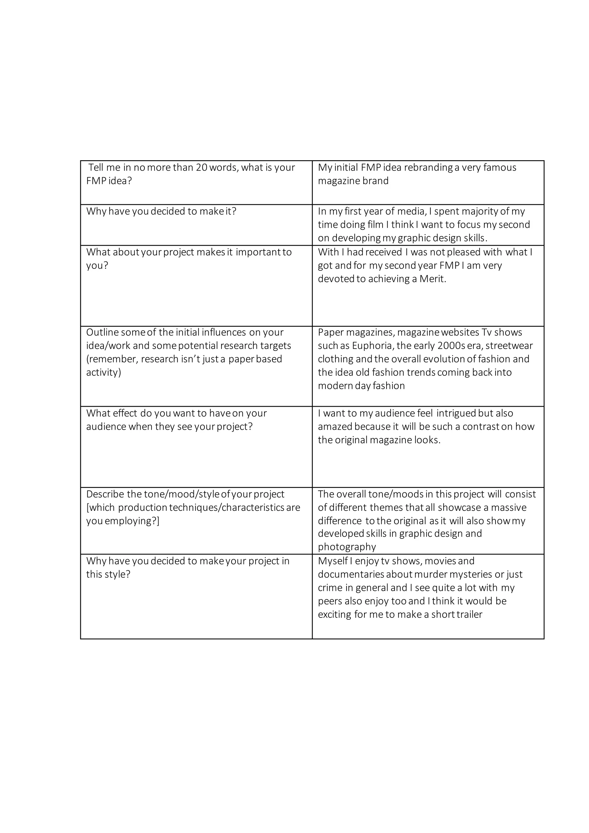 Tell me in nomore than 20 words, what is your
FMP idea?
My initial FMP idea rebrandinga very famous
magazine brand
Why have youdecided to makeit? In my first year of media, I spent majority of my
time doing film I think I want to focus my second
on developingmy graphic design skills.
What aboutyourproject makesit importantto
you?
With I hadreceived I was notpleased with what I
got andfor my secondyear FMP I am very
devotedto achieving a Merit.
Outline someof the initial influences on your
idea/work and somepotential research targets
(remember, research isn’t justa paperbased
activity)
Paper magazines, magazinewebsites Tv shows
suchas Euphoria, the early 2000sera, streetwear
clothing andthe overall evolutionof fashion and
the idea old fashion trendscoming back into
modernday fashion
What effect do youwant to haveon your
audience when they see yourproject?
I want to my audience feel intriguedbut also
amazed because it will be such a contraston how
the original magazine looks.
Describe the tone/mood/styleofyourproject
[which productiontechniques/characteristicsare
youemploying?]
The overall tone/moodsin thisproject will consist
of different themes thatall showcase a massive
difference tothe original asit will also showmy
developedskills in graphic design and
photography
Why have youdecided to makeyour project in
this style?
Myself I enjoy tv shows, moviesand
documentariesaboutmurder mysteries or just
crime in general and I see quite a lot with my
peers also enjoy tooand I think it would be
exciting for me to make a shorttrailer
 