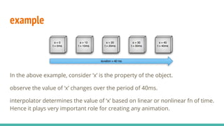 example
In the above example, consider ‘x’ is the property of the object.
observe the value of ‘x’ changes over the period of 40ms.
interpolator determines the value of ‘x’ based on linear or nonlinear fn of time.
Hence it plays very important role for creating any animation.
 