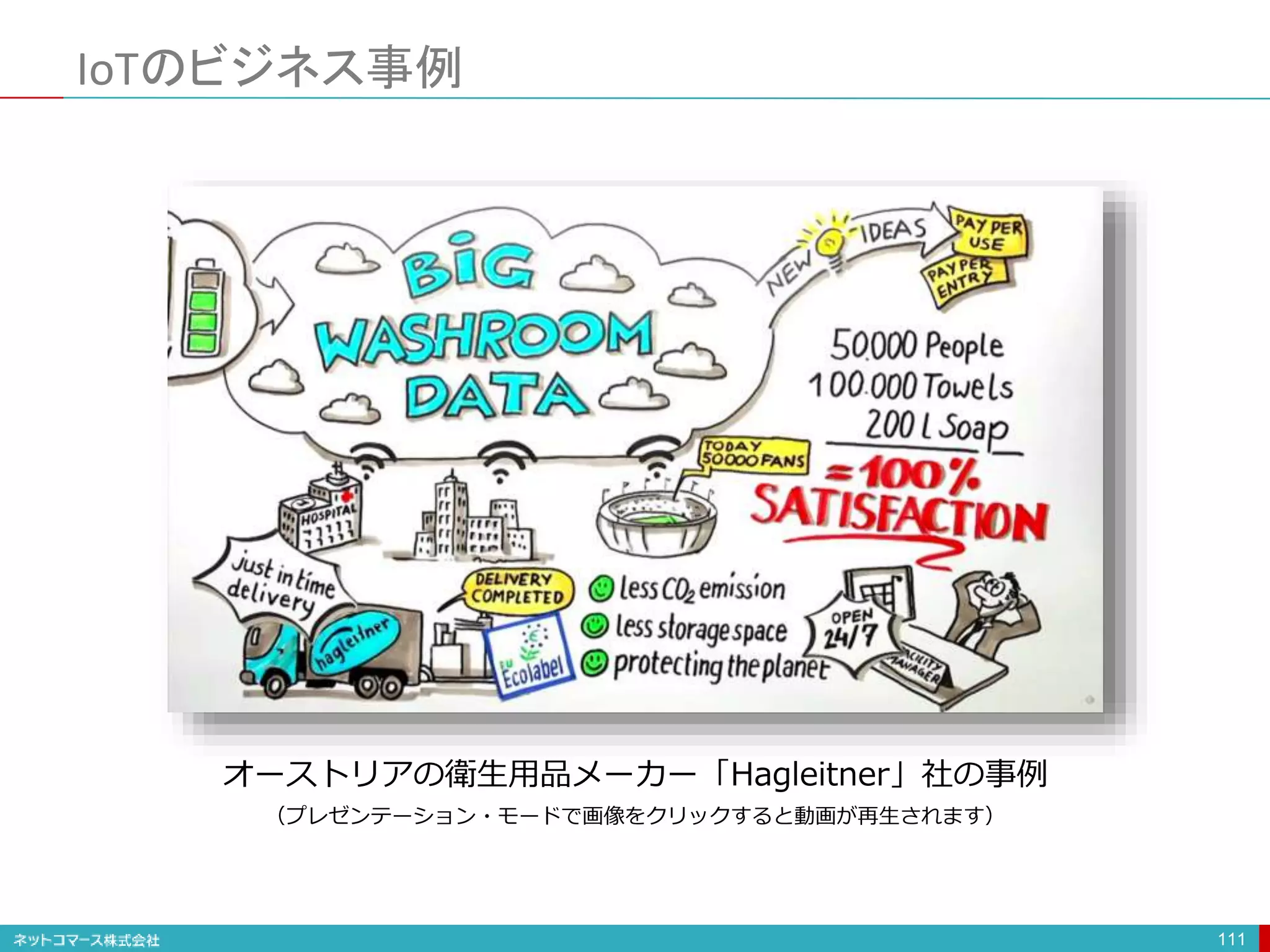 IoTのビジネス事例
111
オーストリアの衛生用品メーカー「Hagleitner」社の事例
（プレゼンテーション・モードで画像をクリックすると動画が再生されます）
 