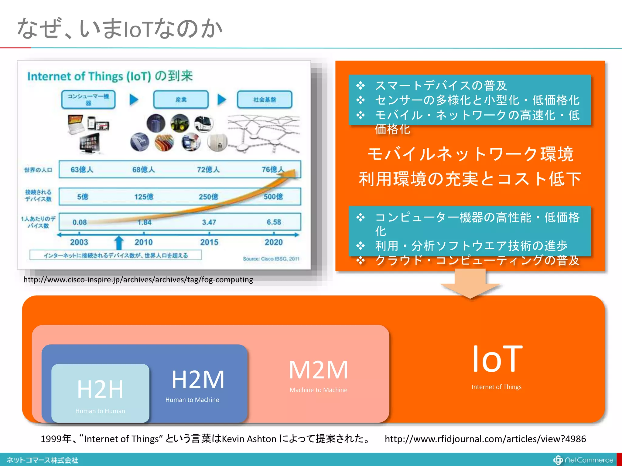 モバイルネットワーク環境
利用環境の充実とコスト低下
なぜ、いまIoTなのか
http://www.cisco-inspire.jp/archives/archives/tag/fog-computing
H2MHuman to Machine
H2H
Human to Human
M2MMachine to Machine
IoTInternet of Things
 コンピューター機器の高性能・低価格
化
 利用・分析ソフトウエア技術の進歩
 クラウド・コンピューティングの普及
 スマートデバイスの普及
 センサーの多様化と小型化・低価格化
 モバイル・ネットワークの高速化・低
価格化
1999年、“Internet of Things” という言葉はKevin Ashton によって提案された。 http://www.rfidjournal.com/articles/view?4986
 