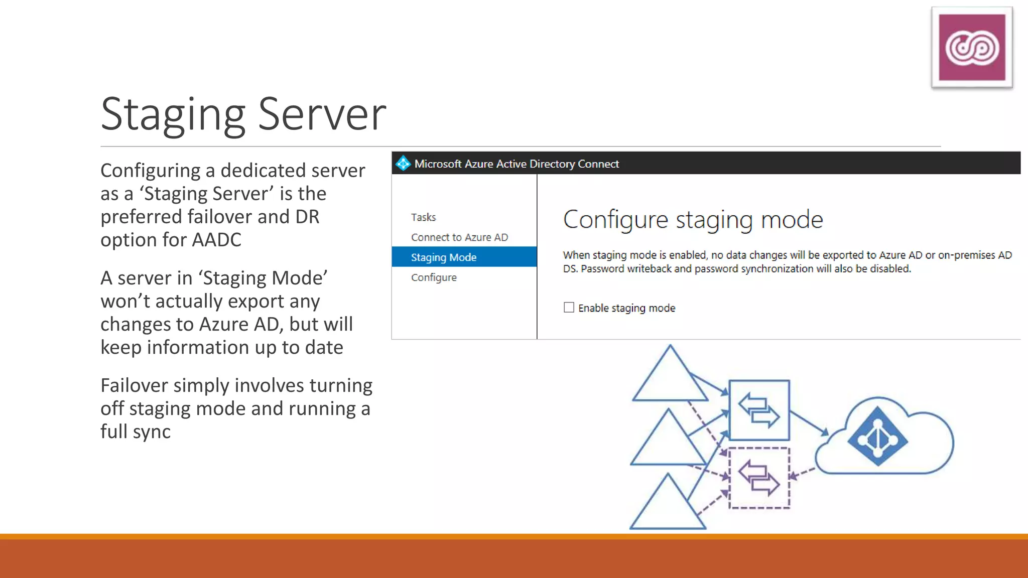 Staging Server
Configuring a dedicated server
as a ‘Staging Server’ is the
preferred failover and DR
option for AADC
A server in ‘Staging Mode’
won’t actually export any
changes to Azure AD, but will
keep information up to date
Failover simply involves turning
off staging mode and running a
full sync
 