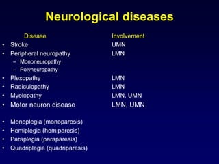 Neurological diseases
Disease Involvement
• Stroke UMN
• Peripheral neuropathy LMN
– Mononeuropathy
– Polyneuropathy
• Plexopathy LMN
• Radiculopathy LMN
• Myelopathy LMN, UMN
• Motor neuron disease LMN, UMN
• Monoplegia (monoparesis)
• Hemiplegia (hemiparesis)
• Paraplegia (paraparesis)
• Quadriplegia (quadriparesis)
 
