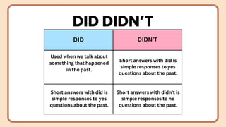 English - Year 3 - Topic: Did/Didn't SK 2026 | PDF