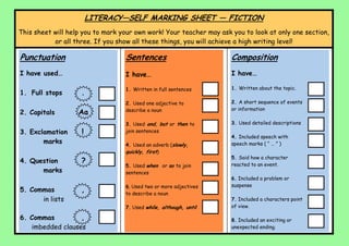 LITERACY—SELF MARKING SHEET — FICTION
This sheet will help you to mark your own work! Your teacher may ask you to look at only one section,
or all three. If you show all these things, you will achieve a high writing level!
Punctuation
I have used…
1. Full stops .
2. Capitals Aa
3. Exclamation !
marks
4. Question ?
marks
5. Commas ,
in lists
6. Commas ,
imbedded clauses
Sentences
I have…
1. Written in full sentences
2. Used one adjective to
describe a noun
3. Used and, but or then to
join sentences
4. Used an adverb (slowly,
quickly, first)
5. Used when or so to join
sentences
6. Used two or more adjectives
to describe a noun
7. Used while, although, until
Composition
I have…
1. Written about the topic.
2. A short sequence of events
or information
3. Used detailed descriptions
4. Included speech with
speech marks ( “ … ” )
5. Said how a character
reacted to an event.
6. Included a problem or
suspense
7. Included a characters point
of view.
8. Included an exciting or
unexpected ending.
 
