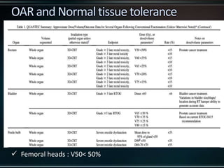  Femoral heads : V50< 50%
 