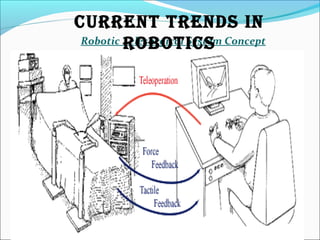 Robotic Telesurgical System Concept
CuRRENT TRENDS IN
ROBOTICS
 