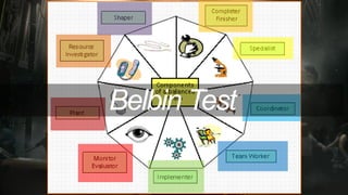 Identify yourselfBelbin Test
 