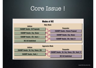 Core Issue !
supportforums.cisco.com
 
