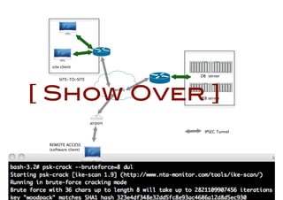 host client
site client
WEB server
airport
DB server
Internet
IPSEC Tunnel
SITE-TO-SITE
REMOTE ACCESS
(software client)
[ Show Over ]
 