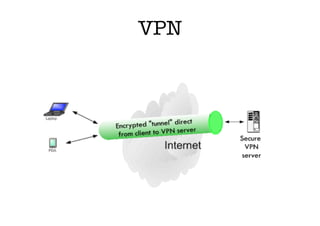 VPNVPN
 
