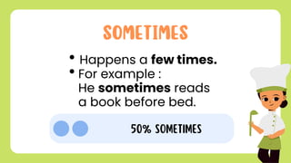 Few Times English - Year 4 Unit 1: Adverbs of Frequency SK | PDF