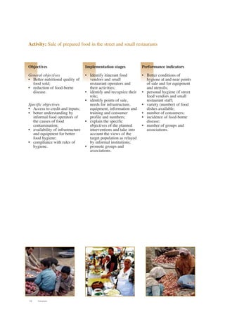 Activity: Sale of prepared food in the street and small restaurants 
Objectives 
General objectives 
• Better nutritional quality of 
food sold; 
• reduction of food-borne 
disease. 
Specific objectives 
• Access to credit and inputs; 
• better understanding by 
informal food operators of 
the causes of food 
contamination; 
• availability of infrastructure 
and equipment for better 
food hygiene; 
• compliance with rules of 
hygiene. 
18 Annexes 
Implementation stages 
• Identify itinerant food 
vendors and small 
restaurant operators and 
their activities; 
• identify and recognize their 
role; 
• identify points of sale, 
needs for infrastructure, 
equipment, information and 
training and consumer 
profile and numbers; 
• explain the specific 
objectives of the planned 
interventions and take into 
account the views of the 
target population as relayed 
by informal institutions; 
• promote groups and 
associations. 
Performance indicators 
• Better conditions of 
hygiene at and near points 
of sale and for equipment 
and utensils; 
• personal hygiene of street 
food vendors and small 
restaurant staff; 
• variety (number) of food 
dishes available; 
• number of consumers; 
• incidence of food-borne 
disease; 
• number of groups and 
associations. 
 