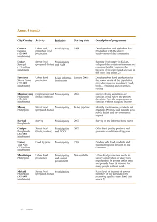 20 Annexes 
Activity 
Urban and 
periurban food 
production 
Street food 
(prepared dishes) 
Urban food 
production 
Employment and 
living conditions 
Street food 
(prepared dishes) 
Survey 
Street food 
(fresh produce) 
Food hygiene 
Urban food 
production 
Street food 
(prepared dishes) 
City/Country 
Cuenca 
Ecuador 
(420 000 
inhabitants) 
Dakar 
Senegal 
(1.5 million 
inhabitants 
Freetown 
Sierra Leone 
(760 000 
inhabitants) 
Mandaluyong 
Philippines 
(334 000 
inhabitants) 
Masay 
Philippines 
Barisal 
Bangladesh 
Gazipur 
Bangladesh 
(200 000 
inhabitants) 
Hanoi 
Viet Nam 
(2.5 million 
inhabitants) 
Muntinlupa 
Philippines 
Makati 
Philippines 
(500 000 
inhabitants) 
Initiative 
Municipality 
Municipality 
and FAO 
Local informal 
institutions 
Municipality 
Municipality 
Municipality 
Municipality 
and NGO 
Municipality 
Municipality 
and central 
government 
Municipality 
Starting date 
1998 
January 2000 
2000 
In the pipeline 
2000 
2000 
1999 
Not available 
Description of programme 
Develop urban and periurban food 
production with the direct 
involvement of the community 
Sanitize food supply in Dakar, 
safeguard the urban environment and 
consumer health. Improve the 
hygiene of food prepared and sold in 
the street (see annex 2) 
Develop urban food production for 
the poorer strata of the population, 
providing material assistance (land, 
tools…), training and awareness-raising 
Improve living conditions of 
families living below the poverty 
threshold. Provide employment to 
families without adequate income 
Identify practitioners, products and 
practices. Promote and educate as to 
public health and environmental 
impact 
Survey on the informal food sector 
Offer fresh quality produce and 
guarantee conditions of hygiene 
Produce safe food products and 
maintain hygiene through to the 
consumer 
Urban food production needs to 
satisfy a proportion of daily food 
requirements in poorer urban areas 
and provide form of income for 
many people without work 
Raise level of income of poorer 
members of the population by 
promoting quality street food (see 
annex 2). 
Annex 4 (cont.) 
 