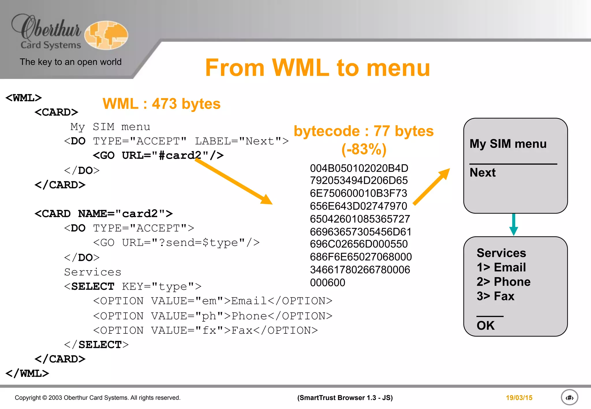 ‹#›(SmartTrust Browser 1.3 - JS)Copyright © 2003 Oberthur Card Systems. All rights reserved.
The key to an open world
19/03/15
From WML to menu
<WML>
<CARD>
My SIM menu
<DO TYPE="ACCEPT" LABEL="Next">
<GO URL="#card2"/>
</DO>
</CARD>
<CARD NAME="card2">
<DO TYPE="ACCEPT">
<GO URL="?send=$type"/>
</DO>
Services
<SELECT KEY="type">
<OPTION VALUE="em">Email</OPTION>
<OPTION VALUE="ph">Phone</OPTION>
<OPTION VALUE="fx">Fax</OPTION>
</SELECT>
</CARD>
</WML>
004B050102020B4D
792053494D206D65
6E750600010B3F73
656E643D02747970
65042601085365727
66963657305456D61
696C02656D000550
686F6E65027068000
34661780266780006
000600
bytecode : 77 bytes
(-83%) My SIM menu
_____________
Next
Services
1> Email
2> Phone
3> Fax
____
OK
WML : 473 bytes
 