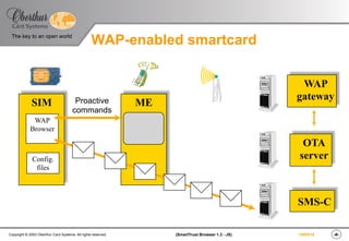 ‹#›(SmartTrust Browser 1.3 - JS)Copyright © 2003 Oberthur Card Systems. All rights reserved.
The key to an open world
19/03/15
WAP-enabled smartcard
SMS-C
MESIM
WAP
Browser
Config.
files
OTA
server
WAP
gatewayProactive
commands
 