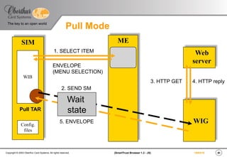‹#›(SmartTrust Browser 1.3 - JS)Copyright © 2003 Oberthur Card Systems. All rights reserved.
The key to an open world
19/03/15
Pull Mode
MESIM
WIB
Config.
files
WIG
Web
server
1. SELECT ITEM
ENVELOPE
(MENU SELECTION)
Pull TAR
3. HTTP GET
5. ENVELOPE
4. HTTP reply
2. SEND SM
Wait
state
 