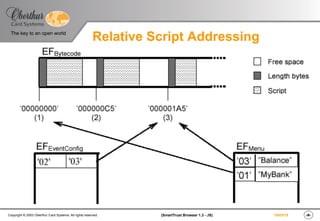 ‹#›(SmartTrust Browser 1.3 - JS)Copyright © 2003 Oberthur Card Systems. All rights reserved.
The key to an open world
19/03/15
Relative Script Addressing
 