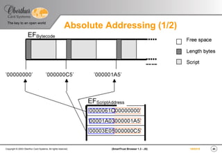 ‹#›(SmartTrust Browser 1.3 - JS)Copyright © 2003 Oberthur Card Systems. All rights reserved.
The key to an open world
19/03/15
Absolute Addressing (1/2)
 