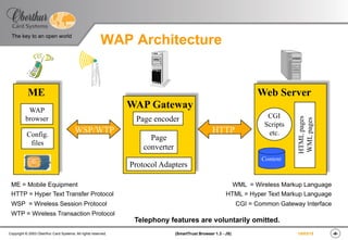 ‹#›(SmartTrust Browser 1.3 - JS)Copyright © 2003 Oberthur Card Systems. All rights reserved.
The key to an open world
19/03/15
WAP Architecture
WAP Gateway
Page encoder
Page
converter
Protocol Adapters
HTTP
Web Server
Content
CGI
Scripts
etc.
HTMLpages
WMLpages
WML = Wireless Markup Language
HTML = Hyper Text Markup Language
CGI = Common Gateway Interface
Telephony features are voluntarily omitted.
ME = Mobile Equipment
HTTP = Hyper Text Transfer Protocol
WSP = Wireless Session Protocol
WTP = Wireless Transaction Protocol
ME
WAP
browser
WSP/WTPConfig.
files
 