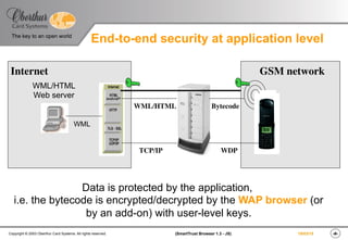 ‹#›(SmartTrust Browser 1.3 - JS)Copyright © 2003 Oberthur Card Systems. All rights reserved.
The key to an open world
19/03/15
End-to-end security at application level
WML/HTML
Web server
WML
WML/HTML Bytecode
TCP/IP WDP
GSM networkInternet
Data is protected by the application,
i.e. the bytecode is encrypted/decrypted by the WAP browser (or
by an add-on) with user-level keys.
 