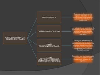 DISTRIBUCION DE LOS
2)
BIENES INDUSTRIALES
CANAL DIRECTO
Representa el volumen de
ingresos más altos en los
productores industriales que
cualquier otra estructura de
distribución
DISTRIBUIDOR INDUSTRIAL
Los fabricantes de suministros de
operación y de pequeño equipo,
recurren a los distribuidores
industriales para llegar a sus
mercados.
CANAL
AGENTA/INTERMEDIARIO
Es de gran utilidad para las
compañías que no tienen su
departamento de ventas (si una
empresa quiere introducir un
producto nuevo tal vez prefiera
usar agentes y no su propia
fuerza de ventas.
CANAL
AGENTE/INTERMEDIARIO,
DISTRIBUIDOR INDUSTRIAL
Se emplea cuando no es posible
vender al usuario industrial
directamente a través de los
agentes..
 