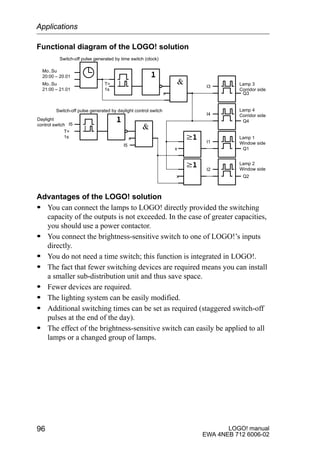 LOGO! manual
EWA 4NEB 712 6006-02
96
Functional diagram of the LOGO! solution
x
T=
1s
Q2
Mo..Su
20:00 – 20.01
Mo..Su
21:00 – 21.01
Switch-off pulse generated by time switch (clock)
I5
T=
1s
Daylight
control switch
x
I5
Switch-off pulse generated by daylight control switch
I1
I2
I3
I4
x
x
Q1
Q4
Q3
Lamp 3
Corridor side
Lamp 4
Corridor side
Lamp 1
Window side
Lamp 2
Window side
Advantages of the LOGO! solution
S You can connect the lamps to LOGO! directly provided the switching
capacity of the outputs is not exceeded. In the case of greater capacities,
you should use a power contactor.
S You connect the brightness-sensitive switch to one of LOGO!’s inputs
directly.
S You do not need a time switch; this function is integrated in LOGO!.
S The fact that fewer switching devices are required means you can install
a smaller sub-distribution unit and thus save space.
S Fewer devices are required.
S The lighting system can be easily modified.
S Additional switching times can be set as required (staggered switch-off
pulses at the end of the day).
S The effect of the brightness-sensitive switch can easily be applied to all
lamps or a changed group of lamps.
Applications
 