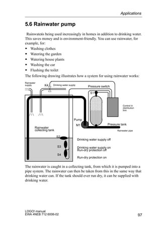 97
LOGO! manual
EWA 4NEB 712 6006-02
5.6 Rainwater pump
Rainwateris being used increasingly in homes in addition to drinking water.
This saves money and is environment-friendly. You can use rainwater, for
example, for:
S Washing clothes
S Watering the garden
S Watering house plants
S Washing the car
S Flushing the toilet
The following drawing illustrates how a system for using rainwater works:
ÕÕÕ
ÕÕÕÕÕÕŠŠŠŠŠŠ
ÎÎÎ
ÎÎÎÎÎÎÎÎÎÎÎÎ
Pump
S1
ÕÕÕÕÕÕÕÕÕ
S2
S3
S4
M1
K4
Rainwater
supply
Rainwater
collecting tank
Pressure tank
Rainwater pipe
Control in
distribution
box
Pressure switch
Drinking water supply
Run-dry protection on
Drinking water supply on
Run-dry protection off
Drinking water supply off
The rainwater is caught in a collecting tank, from which it is pumped into a
pipe system. The rainwater can then be taken from this in the same way that
drinking water can. If the tank should ever run dry, it can be supplied with
drinking water.
Applications
 