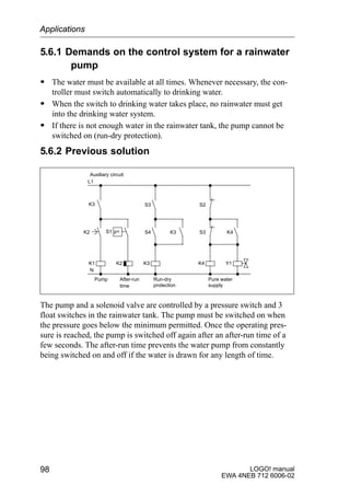 LOGO! manual
EWA 4NEB 712 6006-02
98
5.6.1 Demands on the control system for a rainwater
pump
S The water must be available at all times. Whenever necessary, the con-
troller must switch automatically to drinking water.
S When the switch to drinking water takes place, no rainwater must get
into the drinking water system.
S If there is not enough water in the rainwater tank, the pump cannot be
switched on (run-dry protection).
5.6.2 Previous solution
K1 K2
K3
S1
K3
S4 K3
Auxiliary circuit
L1
N
K4
S3 K4pK2
S3 S2
Y1
Pump After-run
time
Run-dry
protection
Pure water
supply
The pump and a solenoid valve are controlled by a pressure switch and 3
float switches in the rainwater tank. The pump must be switched on when
the pressure goes below the minimum permitted. Once the operating pres-
sure is reached, the pump is switched off again after an after-run time of a
few seconds. The after-run time prevents the water pump from constantly
being switched on and off if the water is drawn for any length of time.
Applications
 