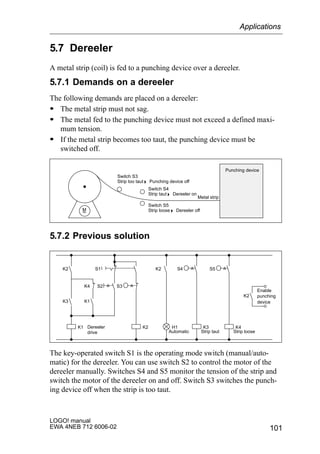 101
LOGO! manual
EWA 4NEB 712 6006-02
5.7 Dereeler
A metal strip (coil) is fed to a punching device over a dereeler.
5.7.1 Demands on a dereeler
The following demands are placed on a dereeler:
S The metal strip must not sag.
S The metal fed to the punching device must not exceed a defined maxi-
mum tension.
S If the metal strip becomes too taut, the punching device must be
switched off.
M
~
Punching device
Metal strip
Switch S3
Strip too taut  Punching device off
Switch S4
Strip taut  Dereeler on
Switch S5
Strip loose  Dereeler off
5.7.2 Previous solution
K1 Dereeler
drive
K2
K4
K3
S2 S3
K2
K2 K3
S4
K2 punching
device
H1
K1
S1
K4
S5
Enable
Automatic Strip taut Strip loose
The key-operated switch S1 is the operating mode switch (manual/auto-
matic) for the dereeler. You can use switch S2 to control the motor of the
dereeler manually. Switches S4 and S5 monitor the tension of the strip and
switch the motor of the dereeler on and off. Switch S3 switches the punch-
ing device off when the strip is too taut.
Applications
 