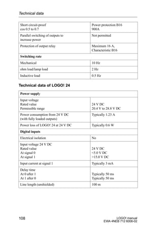 LOGO! manual
EWA 4NEB 712 6006-02
108
Short circuit-proof
cos 0.5 to 0.7
Power protection B16
900A
Parallel switching of outputs to
increase power
Not permitted
Protection of output relay Maximum 16 A,
Characteristic B16
Switching rate
Mechanical 10 Hz
ohm load/lamp load 2 Hz
Inductive load 0.5 Hz
Technical data of LOGO! 24
Power supply
Input voltage
Rated value
Permissible range
24 V DC
20.4 V to 28.8 V DC
Power consumption from 24 V DC
(with fully loaded outputs)
Typically 1.23 A
Power loss of LOGO! 24 at 24 V DC Typically 0.6 W
Digital inputs
Electrical isolation No
Input voltage 24 V DC
Rated value
At signal 0
At signal 1
24 V DC
5.0 V DC
15.0 V DC
Input current at signal 1 Typically 3 mA
Delay time
At 0 after 1
At 1 after 0
Typically 50 ms
Typically 50 ms
Line length (unshielded) 100 m
Technical data
 