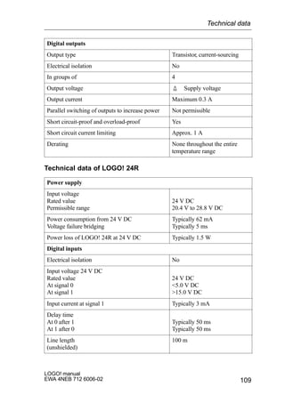 109
LOGO! manual
EWA 4NEB 712 6006-02
Digital outputs
ÁÁÁÁÁÁÁÁÁÁÁÁÁ
ÁÁÁÁÁÁÁÁÁÁÁÁÁOutput type
ÁÁÁÁÁÁÁÁÁ
ÁÁÁÁÁÁÁÁÁTransistor, current-sourcing
ÁÁÁÁÁÁÁÁÁÁÁÁÁ
ÁÁÁÁÁÁÁÁÁÁÁÁÁElectrical isolation
ÁÁÁÁÁÁÁÁÁ
ÁÁÁÁÁÁÁÁÁNo
ÁÁÁÁÁÁÁÁÁÁÁÁÁÁÁÁÁÁÁÁÁÁÁÁÁÁIn groups of
ÁÁÁÁÁÁÁÁÁÁÁÁÁÁÁÁÁÁ4
ÁÁÁÁÁÁÁÁÁÁÁÁÁ
ÁÁÁÁÁÁÁÁÁÁÁÁÁÁÁÁÁÁÁÁÁÁÁÁÁÁ
Output voltage
ÁÁÁÁÁÁÁÁÁ
ÁÁÁÁÁÁÁÁÁÁÁÁÁÁÁÁÁÁ
¢ Supply voltage
ÁÁÁÁÁÁÁÁÁÁÁÁÁ
ÁÁÁÁÁÁÁÁÁÁÁÁÁ
Output current ÁÁÁÁÁÁÁÁÁ
ÁÁÁÁÁÁÁÁÁ
Maximum 0.3 A
ÁÁÁÁÁÁÁÁÁÁÁÁÁ
ÁÁÁÁÁÁÁÁÁÁÁÁÁ
Parallel switching of outputs to increase power ÁÁÁÁÁÁÁÁÁ
ÁÁÁÁÁÁÁÁÁ
Not permissible
ÁÁÁÁÁÁÁÁÁÁÁÁÁ
ÁÁÁÁÁÁÁÁÁÁÁÁÁ
Short circuit-proof and overload-proof ÁÁÁÁÁÁÁÁÁ
ÁÁÁÁÁÁÁÁÁ
Yes
ÁÁÁÁÁÁÁÁÁÁÁÁÁÁÁÁÁÁÁÁÁÁÁÁÁÁ
Short circuit current limiting ÁÁÁÁÁÁÁÁÁÁÁÁÁÁÁÁÁÁ
Approx. 1 A
ÁÁÁÁÁÁÁÁÁÁÁÁÁ
ÁÁÁÁÁÁÁÁÁÁÁÁÁ
ÁÁÁÁÁÁÁÁÁÁÁÁÁ
Derating ÁÁÁÁÁÁÁÁÁ
ÁÁÁÁÁÁÁÁÁ
ÁÁÁÁÁÁÁÁÁ
None throughout the entire
temperature range
Technical data of LOGO! 24R
Power supply
ÁÁÁÁÁÁÁÁÁÁÁÁÁÁÁÁÁÁÁÁÁÁÁÁÁÁ
ÁÁÁÁÁÁÁÁÁÁÁÁÁ
Input voltage
Rated value
Permissible range
ÁÁÁÁÁÁÁÁÁÁÁÁÁÁÁÁÁÁ
ÁÁÁÁÁÁÁÁÁ
24 V DC
20.4 V to 28.8 V DC
ÁÁÁÁÁÁÁÁÁÁÁÁÁÁÁÁÁÁÁÁÁÁÁÁÁÁ
ÁÁÁÁÁÁÁÁÁÁÁÁÁ
Power consumption from 24 V DC
Voltage failure bridging
ÁÁÁÁÁÁÁÁÁÁÁÁÁÁÁÁÁÁ
ÁÁÁÁÁÁÁÁÁ
Typically 62 mA
Typically 5 ms
ÁÁÁÁÁÁÁÁÁÁÁÁÁ
ÁÁÁÁÁÁÁÁÁÁÁÁÁPower loss of LOGO! 24R at 24 V DC ÁÁÁÁÁÁÁÁÁ
ÁÁÁÁÁÁÁÁÁTypically 1.5 W
ÁÁÁÁÁÁÁÁÁÁÁÁÁ
ÁÁÁÁÁÁÁÁÁÁÁÁÁDigital inputs ÁÁÁÁÁÁÁÁÁ
ÁÁÁÁÁÁÁÁÁÁÁÁÁÁÁÁÁÁÁÁÁÁÁÁÁÁÁÁÁÁÁÁÁÁÁElectrical isolation ÁÁÁÁÁÁÁÁÁÁÁÁÁÁÁÁÁÁNo
ÁÁÁÁÁÁÁÁÁÁÁÁÁ
ÁÁÁÁÁÁÁÁÁÁÁÁÁÁÁÁÁÁÁÁÁÁÁÁÁÁ
ÁÁÁÁÁÁÁÁÁÁÁÁÁ
Input voltage 24 V DC
Rated value
At signal 0
At signal 1
ÁÁÁÁÁÁÁÁÁ
ÁÁÁÁÁÁÁÁÁÁÁÁÁÁÁÁÁÁ
ÁÁÁÁÁÁÁÁÁ
24 V DC
5.0 V DC
15.0 V DC
ÁÁÁÁÁÁÁÁÁÁÁÁÁ
ÁÁÁÁÁÁÁÁÁÁÁÁÁInput current at signal 1
ÁÁÁÁÁÁÁÁÁ
ÁÁÁÁÁÁÁÁÁTypically 3 mA
ÁÁÁÁÁÁÁÁÁÁÁÁÁÁÁÁÁÁÁÁÁÁÁÁÁÁ
ÁÁÁÁÁÁÁÁÁÁÁÁÁÁÁÁÁÁÁÁÁÁÁÁÁÁ
Delay time
At 0 after 1
At 1 after 0
ÁÁÁÁÁÁÁÁÁÁÁÁÁÁÁÁÁÁ
ÁÁÁÁÁÁÁÁÁÁÁÁÁÁÁÁÁÁ
Typically 50 ms
Typically 50 ms
ÁÁÁÁÁÁÁÁÁÁÁÁÁÁÁÁÁÁÁÁÁÁÁÁÁÁ
Line length
(unshielded)
ÁÁÁÁÁÁÁÁÁÁÁÁÁÁÁÁÁÁ
100 m
Technical data
 