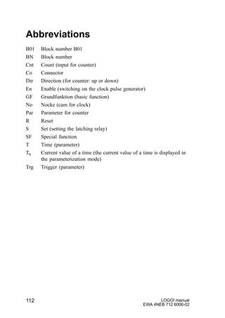 LOGO! manual
EWA 4NEB 712 6006-02
112
Abbreviations
B01 Block number B01
BN Block number
Cnt Count (input for counter)
Co Connector
Dir Direction (for counter: up or down)
En Enable (switching on the clock pulse generator)
GF Grundfunktion (basic function)
No Nocke (cam for clock)
Par Parameter for counter
R Reset
S Set (setting the latching relay)
SF Special function
T Time (parameter)
Ta Current value of a time (the current value of a time is displayed in
the parameterization mode)
Trg Trigger (parameter)
 