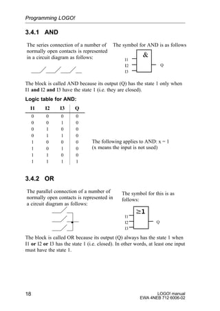 LOGO! manual
EWA 4NEB 712 6006-02
18
3.4.1 AND
I1
I2
I3
Q
The series connection of a number of
normally open contacts is represented
in a circuit diagram as follows:
The symbol for AND is as follows
The block is called AND because its output (Q) has the state 1 only when
I1 and I2 and I3 have the state 1 (i.e. they are closed).
Logic table for AND:
I1 I2 I3 Q
0 0 0 0
0 0 1 0
0 1 0 0
0 1 1 0
1 0 0 0
1 0 1 0
1 1 0 0
1 1 1 1
3.4.2 OR
The symbol for this is as
follows:
I1
I2
I3
Q
The parallel connection of a number of
normally open contacts is represented in
a circuit diagram as follows:
The block is called OR because its output (Q) always has the state 1 when
I1 or I2 or I3 has the state 1 (i.e. closed). In other words, at least one input
must have the state 1.
Programming LOGO!
The following applies to AND: x = 1
(x means the input is not used)
 