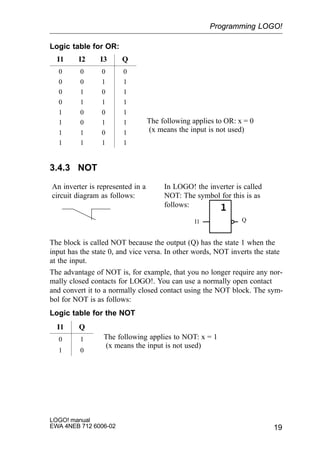 19
LOGO! manual
EWA 4NEB 712 6006-02
Logic table for OR:
I1 I2 I3 Q
0 0 0 0
0 0 1 1
0 1 0 1
0 1 1 1
1 0 0 1
1 0 1 1
1 1 0 1
1 1 1 1
3.4.3 NOT
An inverter is represented in a
circuit diagram as follows:
QI1
In LOGO! the inverter is called
NOT: The symbol for this is as
follows:
The block is called NOT because the output (Q) has the state 1 when the
input has the state 0, and vice versa. In other words, NOT inverts the state
at the input.
The advantage of NOT is, for example, that you no longer require any nor-
mally closed contacts for LOGO!. You can use a normally open contact
and convert it to a normally closed contact using the NOT block. The sym-
bol for NOT is as follows:
Logic table for the NOT
I1 Q
0 1
1 0
Programming LOGO!
The following applies to OR: x = 0
(x means the input is not used)
The following applies to NOT: x = 1
(x means the input is not used)
 